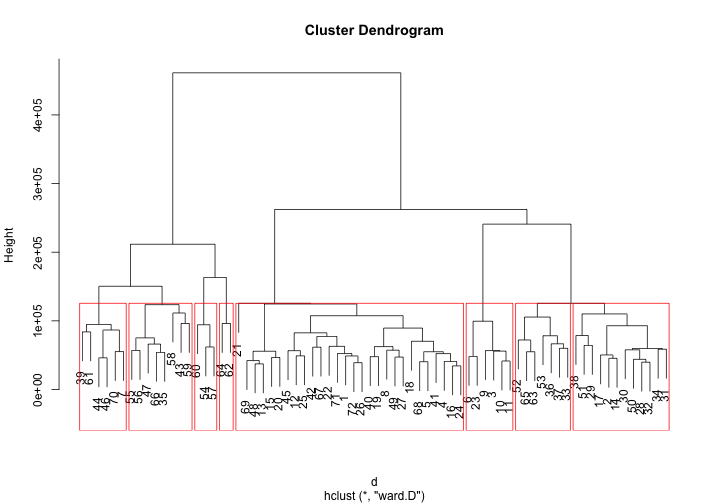 plot of chunk unnamed-chunk-5